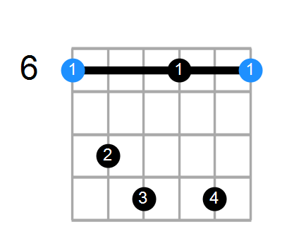 A#min7b9 Chord